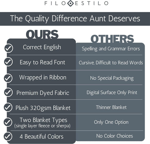 Best Aunt Ever Blanket Gift of Love  Appreciation